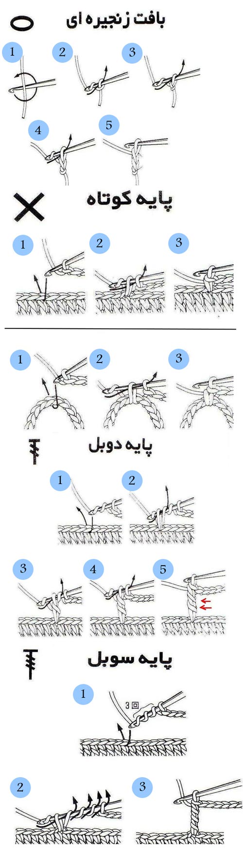الگوی مناسب برای رومیزی گرد بزرگ