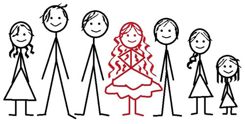 شخصیت شناسی:چندمین فرزند هستید؟