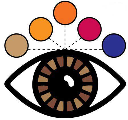 رنگ آرایش مناسب چشمان شما چیست ؟