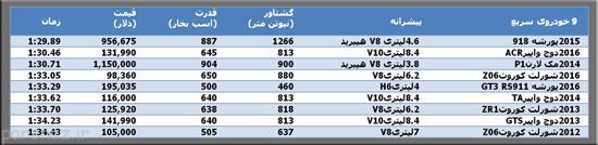 رقابت ماشین های آلمانی با قلدرهای آمریکایی
