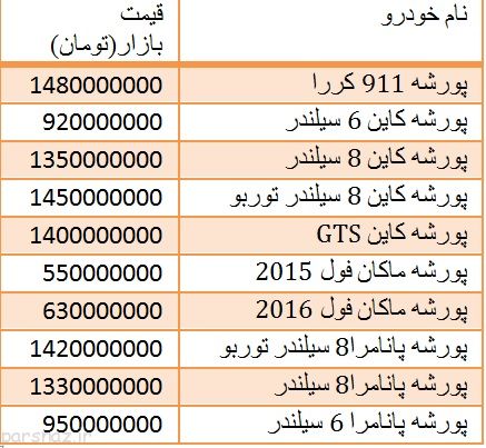 قیمت خودروهای پورشه در بازار ایران