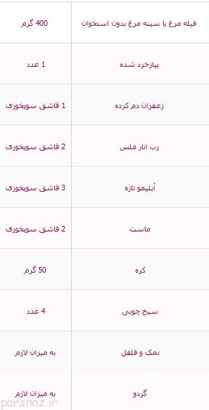 آموزش تهیه کباب مخصوص پیک نیک