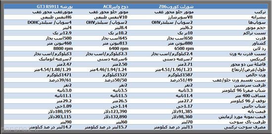 رقابت ماشین های آلمانی با قلدرهای آمریکایی