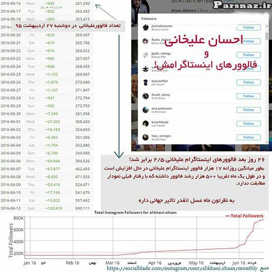 زیباترین عکس های بازیگران و ستاره ها در اینستاگرام