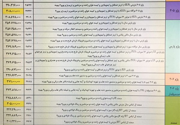 امکانات موجود در پژو 206 و سمند کمتر شدند