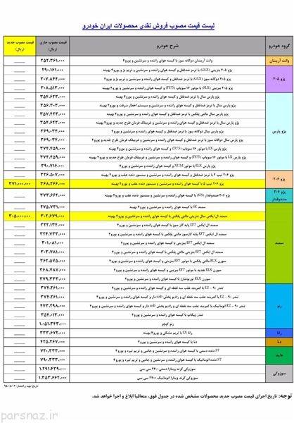 امکانات موجود در پژو 206 و سمند کمتر شدند