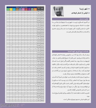 اکران هم زمان 5 فیلم از اصغر فرهادی