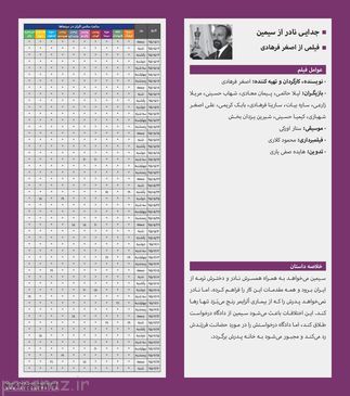 اکران هم زمان 5 فیلم از اصغر فرهادی