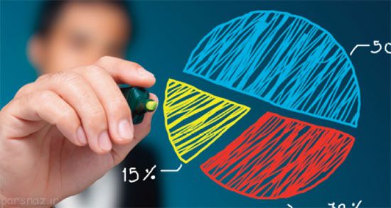 چگونه یک استارتاپ راه اندازی کنیم؟