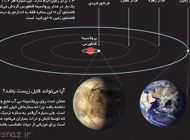 سیاره مشابه با زمین کشف شد