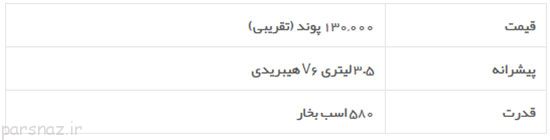 قدرت نمایی سه خودرو پورشه آئودی و مک لارن