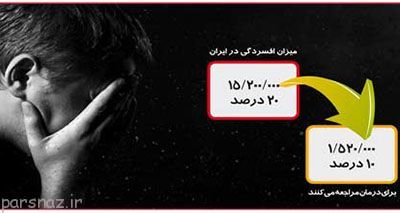12 درصد مردم ایران دچار افسردگی هستند