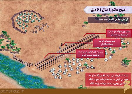 اتفاقات و واقعه روز عاشورا به روایت عکس