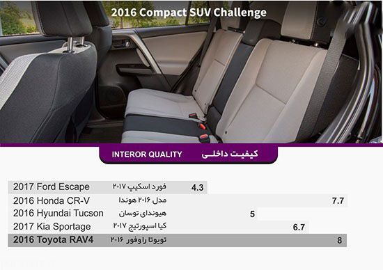 حرفه ای ترین خودروهای شاسی بلند جهان