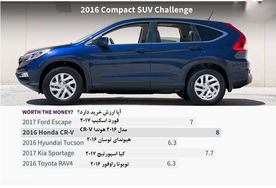حرفه ای ترین خودروهای شاسی بلند جهان