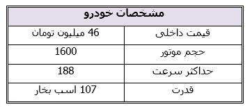 راهنمای خرید و مقایسه خودرو رنو ساندرو و تندر 90 راهنمای خرید و مقایسه خودرو رنو ساندرو و تندر 90