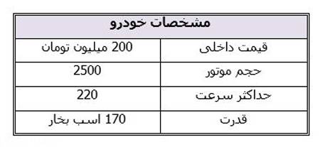 رنو کولئوس رقیب سرسخت شاسی بلندها در ایران