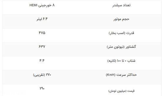 غول شاسی بلندهای جهان محصولی از دوج