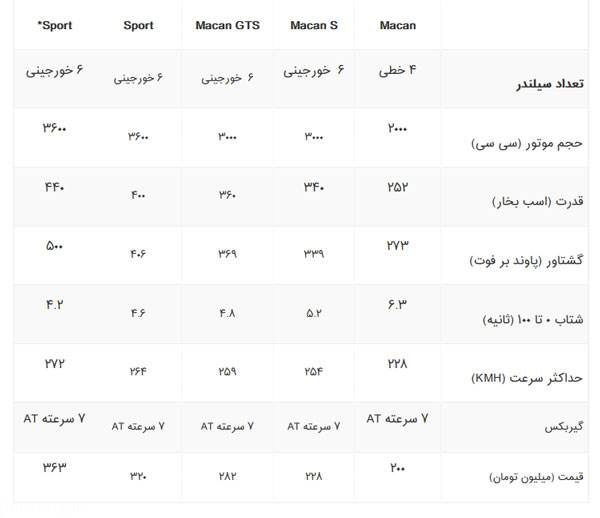 پورشه ماکان خودرو شاسی بلند کوچک لاکچری