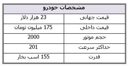 بهترین خودروهای بازار که 180 میلیون تومان قیمت دارند بهترین خودروهای بازار که 180 میلیون تومان قیمت دارند