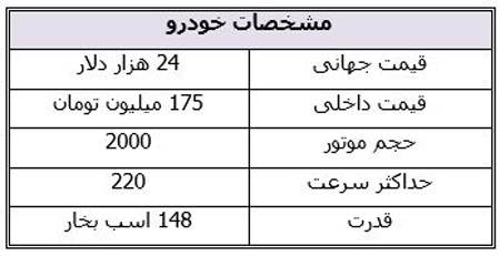 بهترین خودروهای بازار که 180 میلیون تومان قیمت دارند بهترین خودروهای بازار که 180 میلیون تومان قیمت دارند