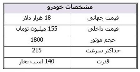 بهترین خودروهای بازار که 180 میلیون تومان قیمت دارند بهترین خودروهای بازار که 180 میلیون تومان قیمت دارند