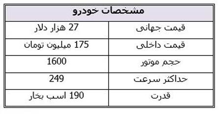 بهترین خودروهای بازار که 180 میلیون تومان قیمت دارند بهترین خودروهای بازار که 180 میلیون تومان قیمت دارند