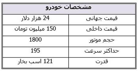 بهترین خودروهای بازار که 180 میلیون تومان قیمت دارند بهترین خودروهای بازار که 180 میلیون تومان قیمت دارند