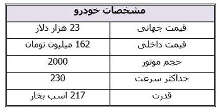 بهترین خودروهای بازار که 180 میلیون تومان قیمت دارند بهترین خودروهای بازار که 180 میلیون تومان قیمت دارند