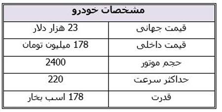 بهترین خودروهای بازار که 180 میلیون تومان قیمت دارند بهترین خودروهای بازار که 180 میلیون تومان قیمت دارند