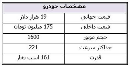 بهترین خودروهای بازار که 180 میلیون تومان قیمت دارند بهترین خودروهای بازار که 180 میلیون تومان قیمت دارند