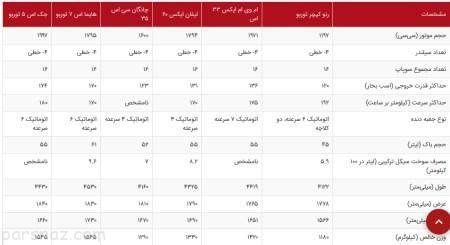 بررسی کامل خودرو رنو کپچر 2017 و شرایط فروش