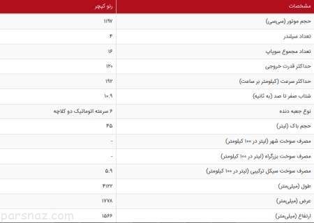 بررسی کامل خودرو رنو کپچر 2017 و شرایط فروش