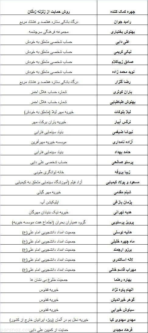 ستاره های مشهور ایرانی که به کمک زلزله زده ها رفتند