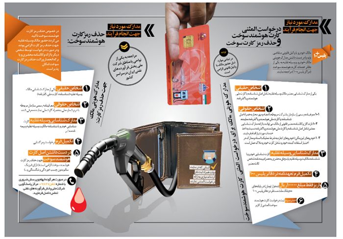 نحوه ثبت نام کارت سوخت 98 (مدارک مورد نیاز، نحوه دریافت المثنی، اپلیکیشن ثبت نام)