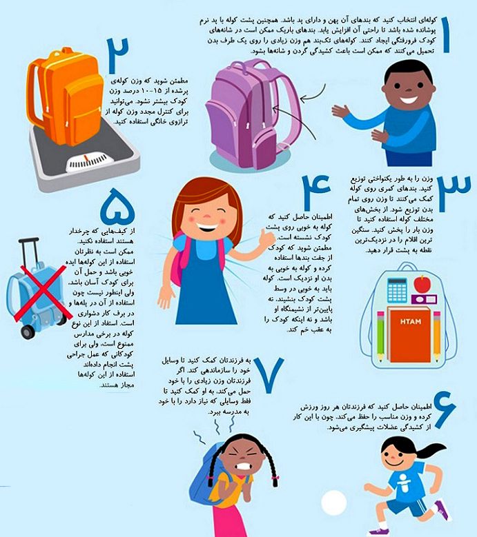 نحوه صحیح حمل و استفاده از کوله پشتی مدرسه برای کودکان و نوجوانان