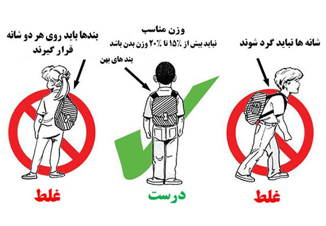 نحوه صحیح حمل و استفاده از کوله پشتی مدرسه برای کودکان و نوجوانان