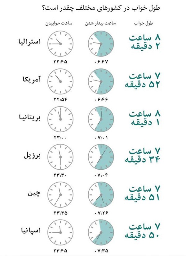 خواب دیدن چه فوایدی دارد ؟ (ویژگی های خواب و رویا برای جسم و روح)