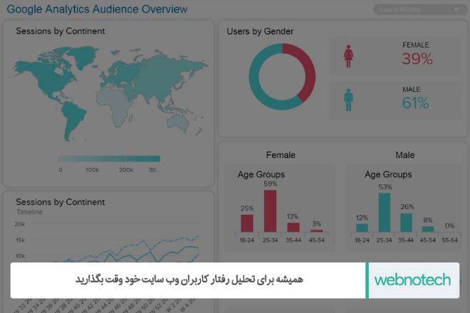 کارهایی که پس از طراحی فروشگاه اینترنتی باید انجام دهید