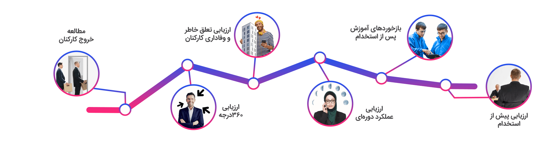 چطور راهکاری جامع برای مدیریت استراتژیک منابع انسانی پیدا کنیم؟