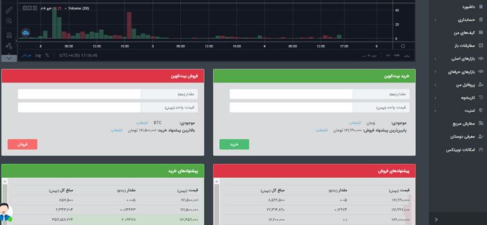 بهترین صرافی های ارز دیجیتال