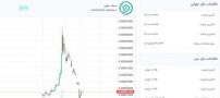 نکات مهم در مورد ارز سیف مون