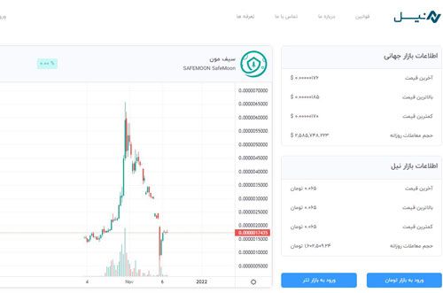 نکات مهم در مورد ارز سیف مون