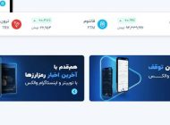 مقایسه صرافی های ارز دیجیتال پرکاربرد دنیا