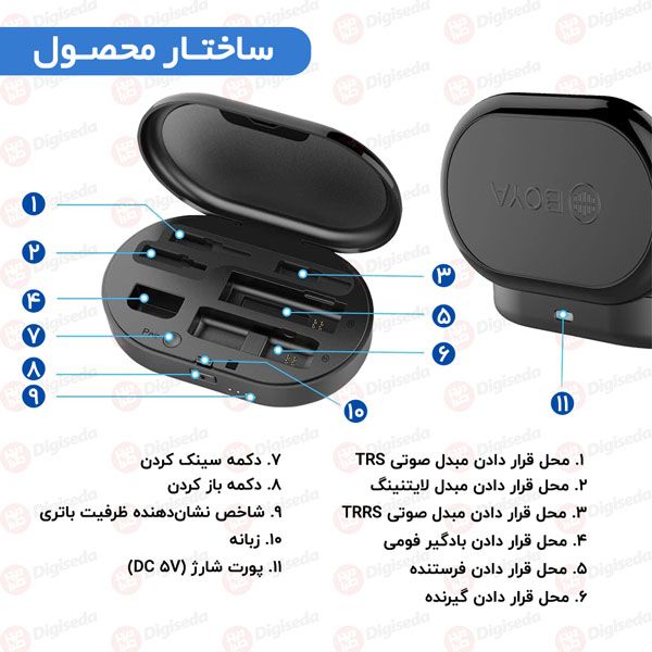 20 تا از بهترین میکروفن های بی سیم سال 1402