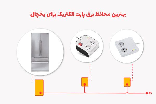 کدام محافظ برق پارت الکتریک برای یخچال مناسب است؟