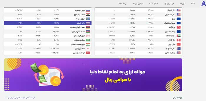 فروش نات کوین