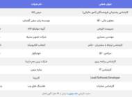لیست سازمان های معتبر در حال استخدام در مرداد 1403