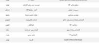 لیست سازمان های معتبر در حال استخدام در مرداد 1403