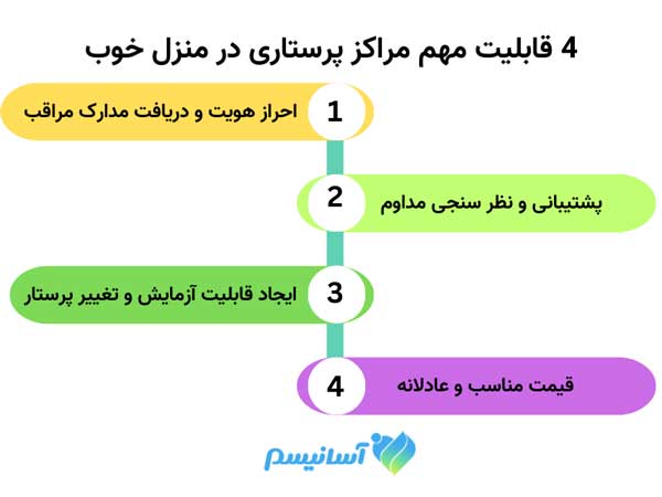 قابلیت های مرکز خدمات پرستاری در منزل خوب